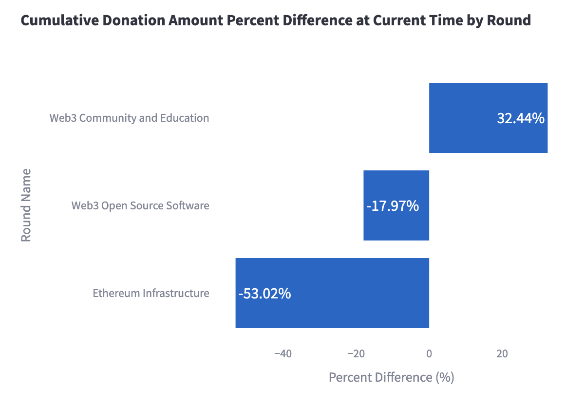Funding analysis visualization