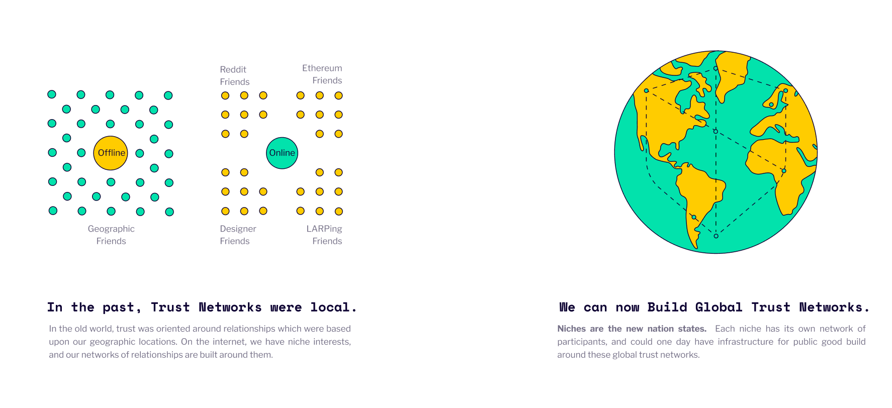 Niches are the new nation-states