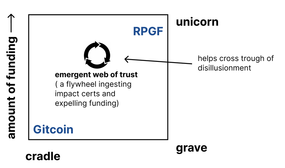 Project Maturity Curve