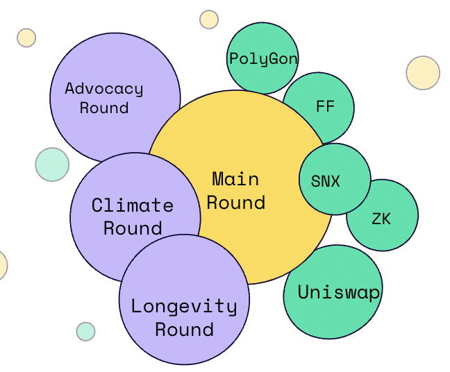 Quadratic Funding round structure as holons